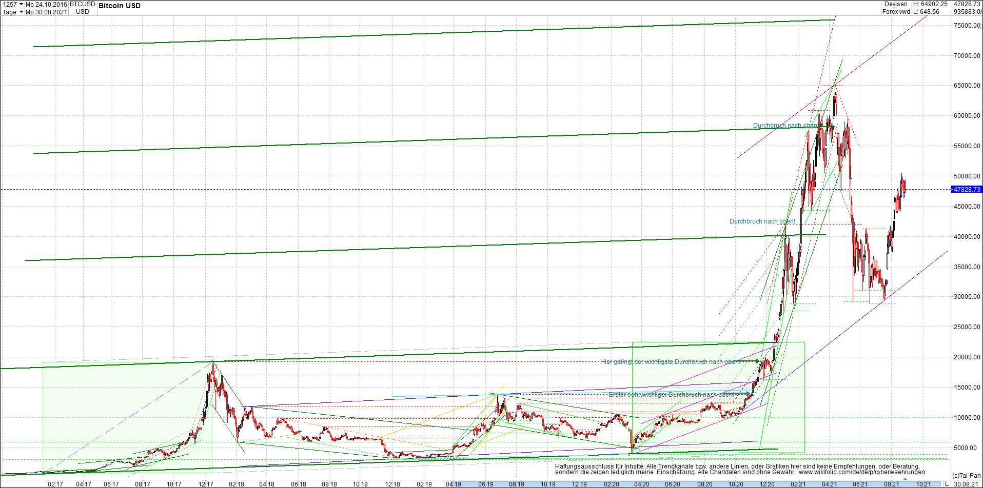 bitcoin_chart_heute_nachmittag.png