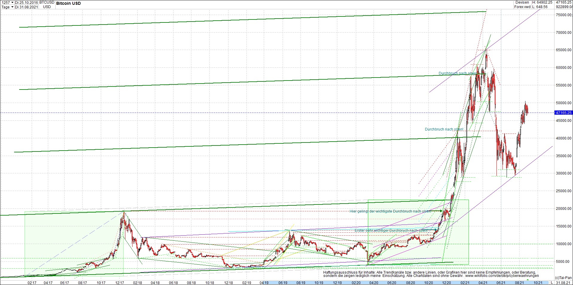 bitcoin_chart_heute_morgen_.png