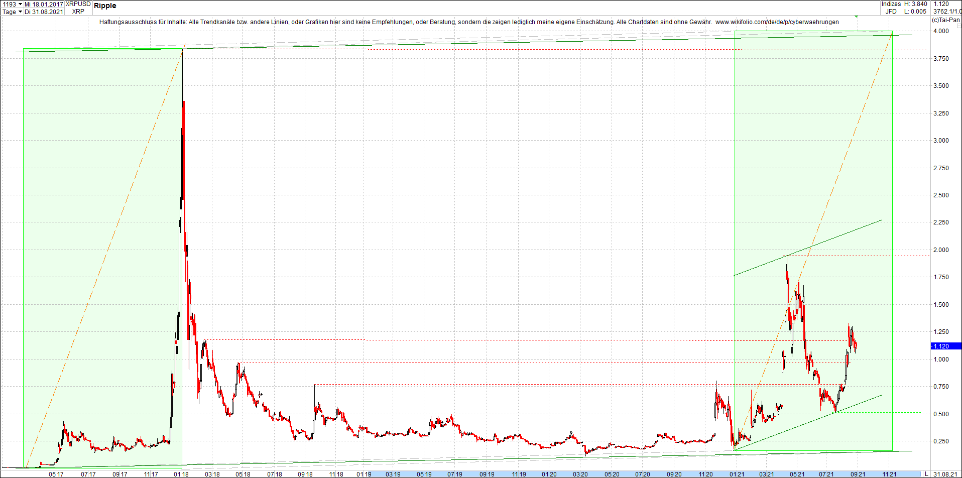 ripple_(xrp)_chart_heute_morgen.png