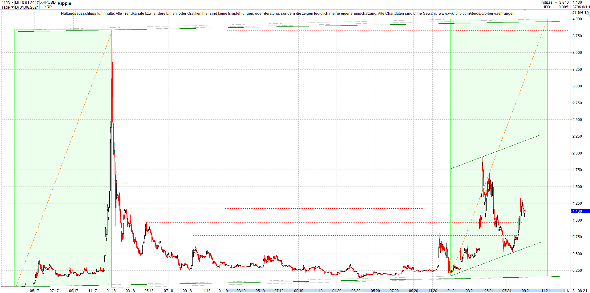 ripple_(xrp)_chart_heute_morgen.png