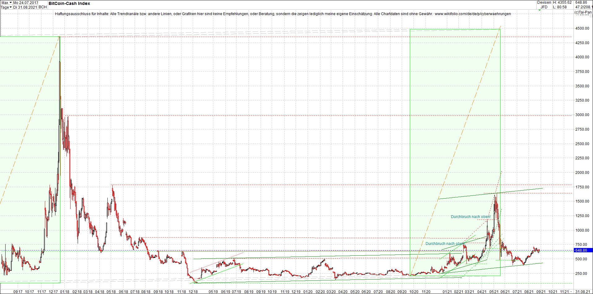 bitcoin_cash_(bch)_heute_morgen.png