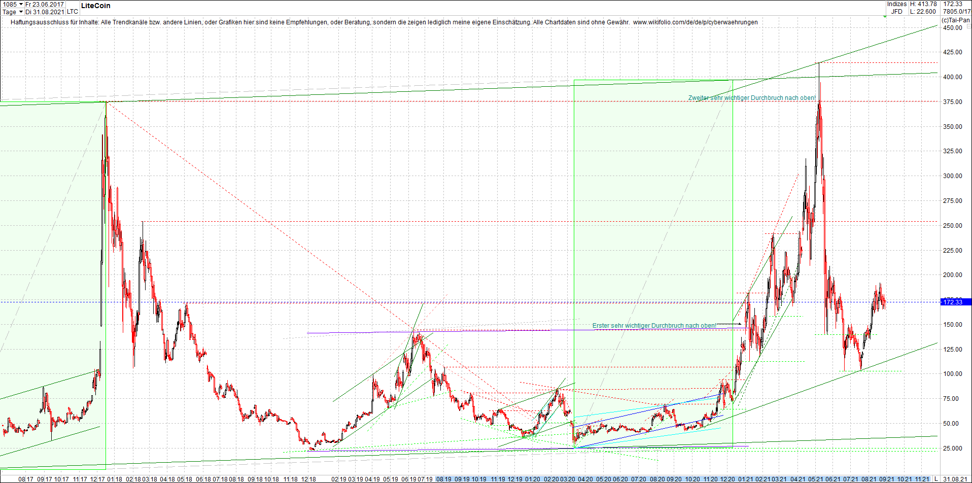 litecoin_(ltc)_chart_heute_morgen.png