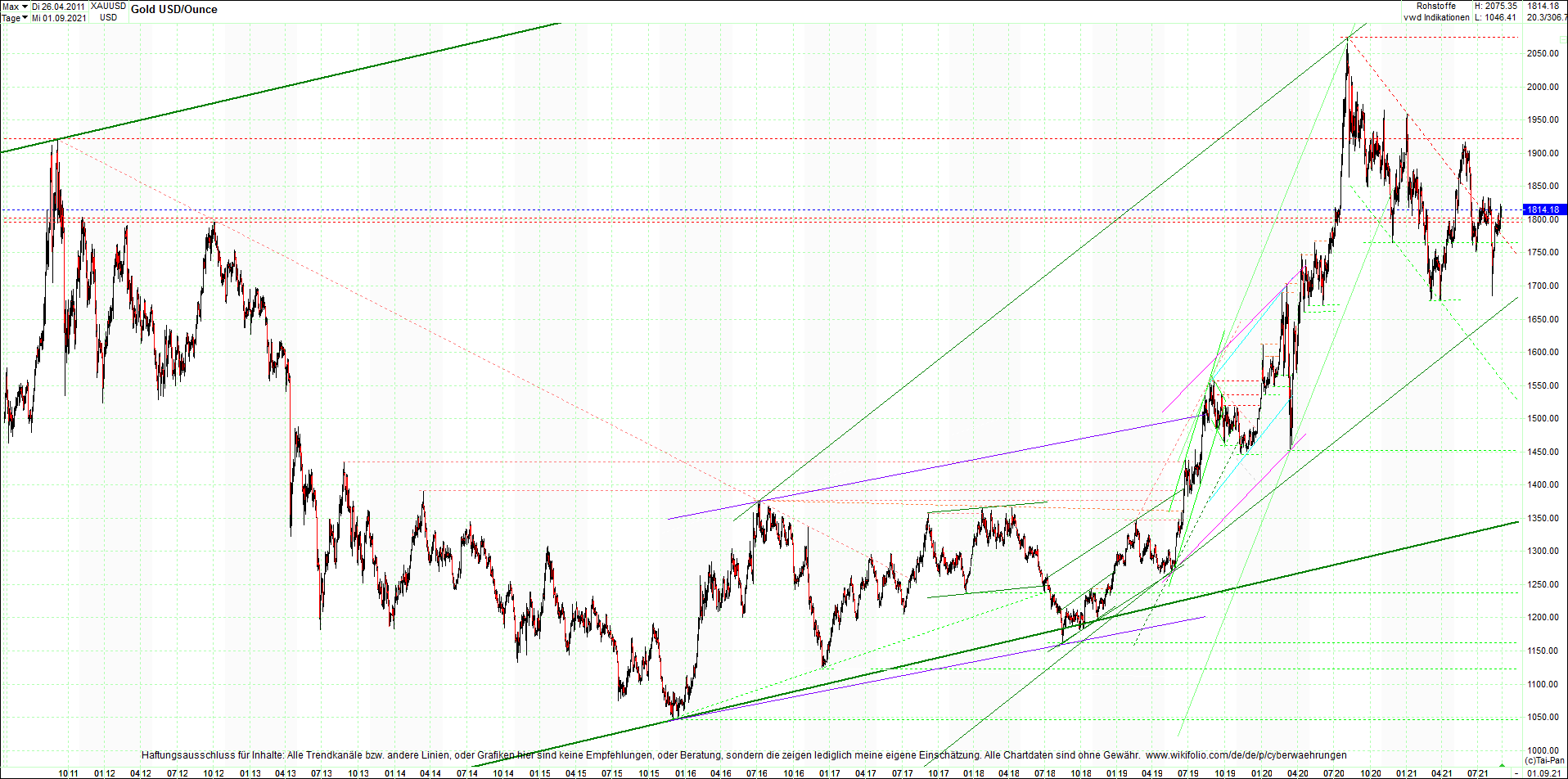 gold_chart_heute_am_morgen.png