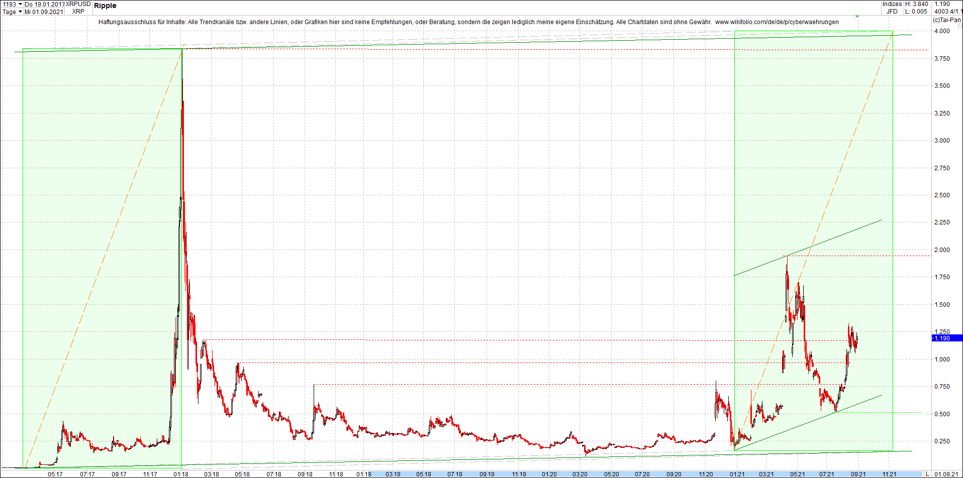 ripple_(xrp)_chart_heute_morgen.png