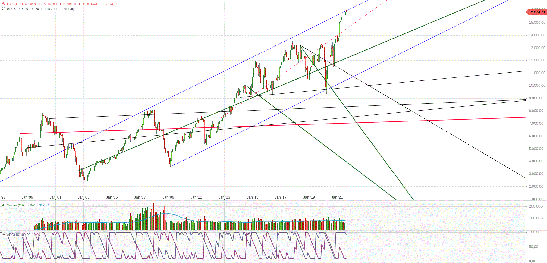 xetra_monat_den_01.gif