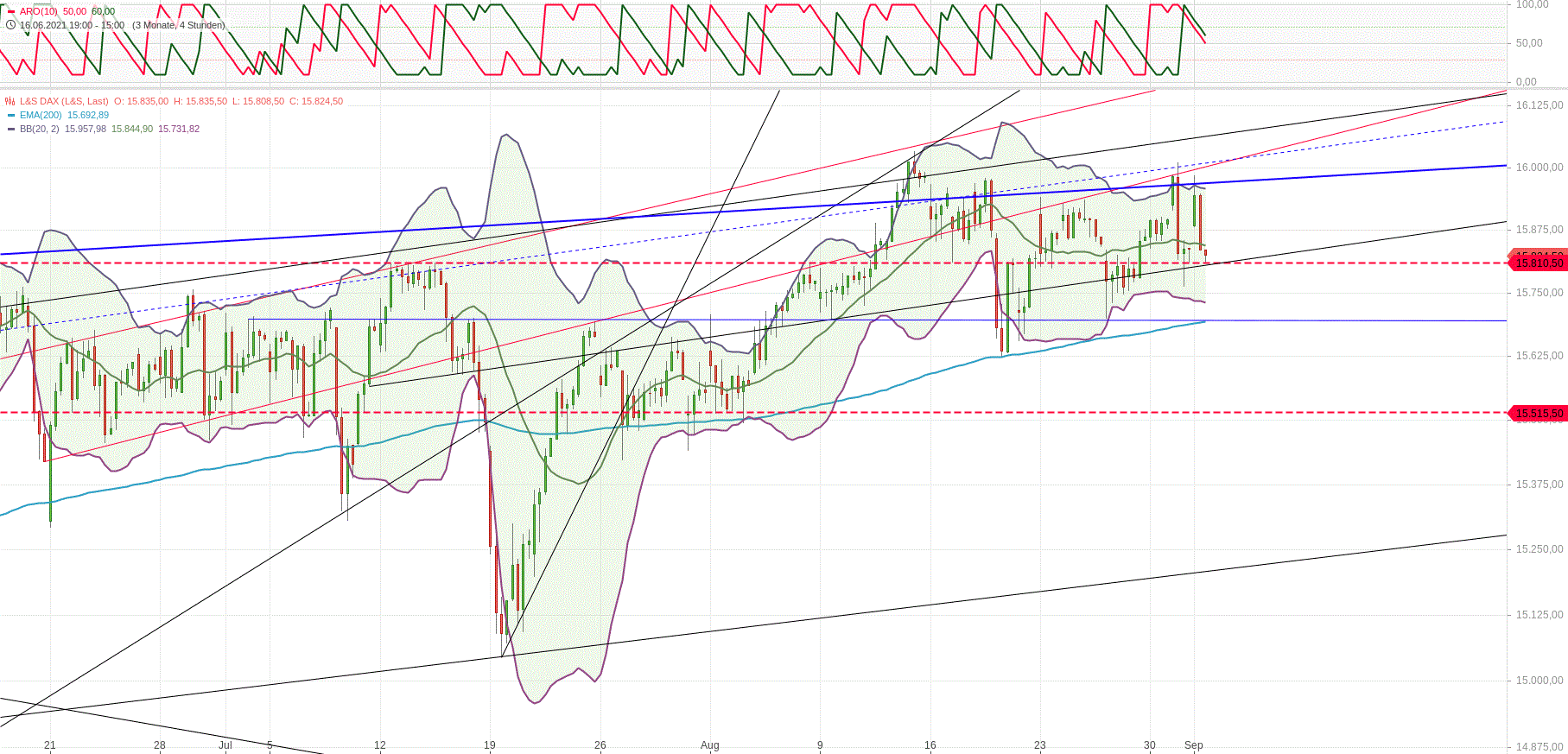 dax_h4_01.gif