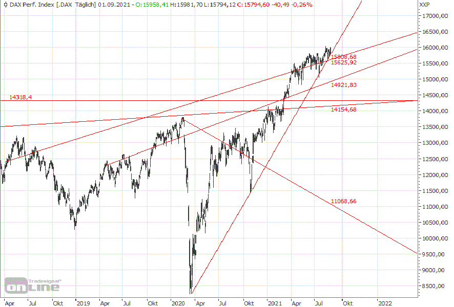 xetra_daily_01.gif