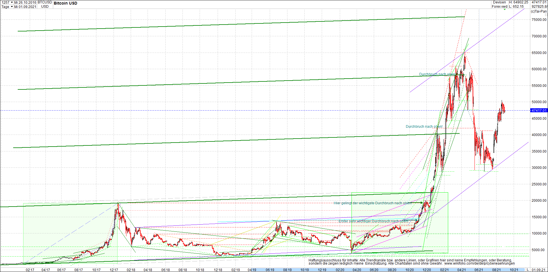 bitcoin_chart_heute_abend.png