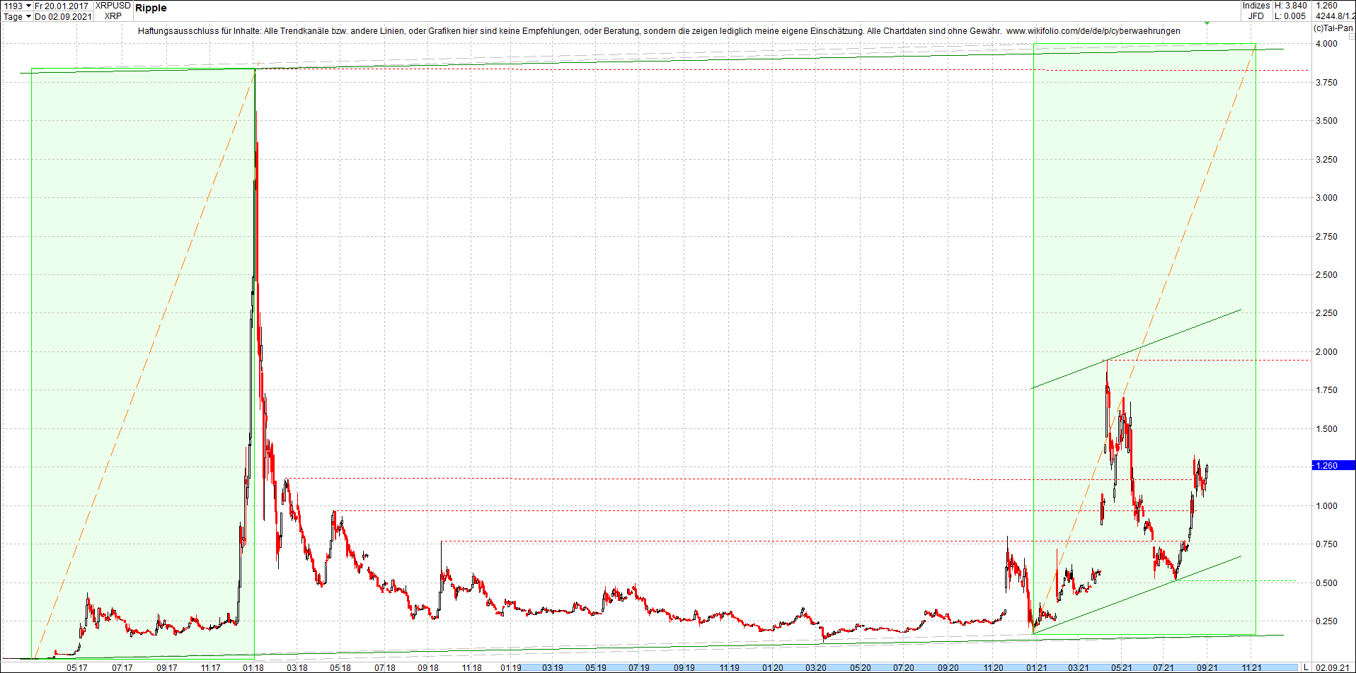 ripple_(xrp)_chart_heute_morgen.png