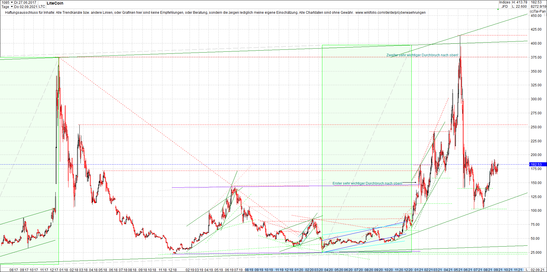 litecoin_(ltc)_chart_heute_morgen.png