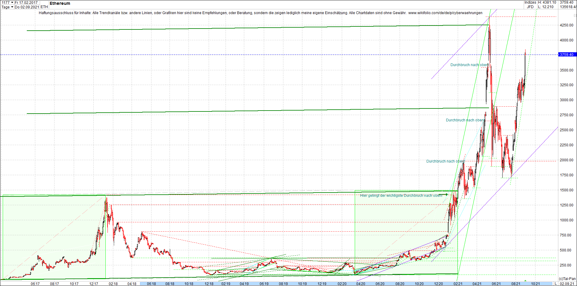 ethereum_chart_nachmittag.png