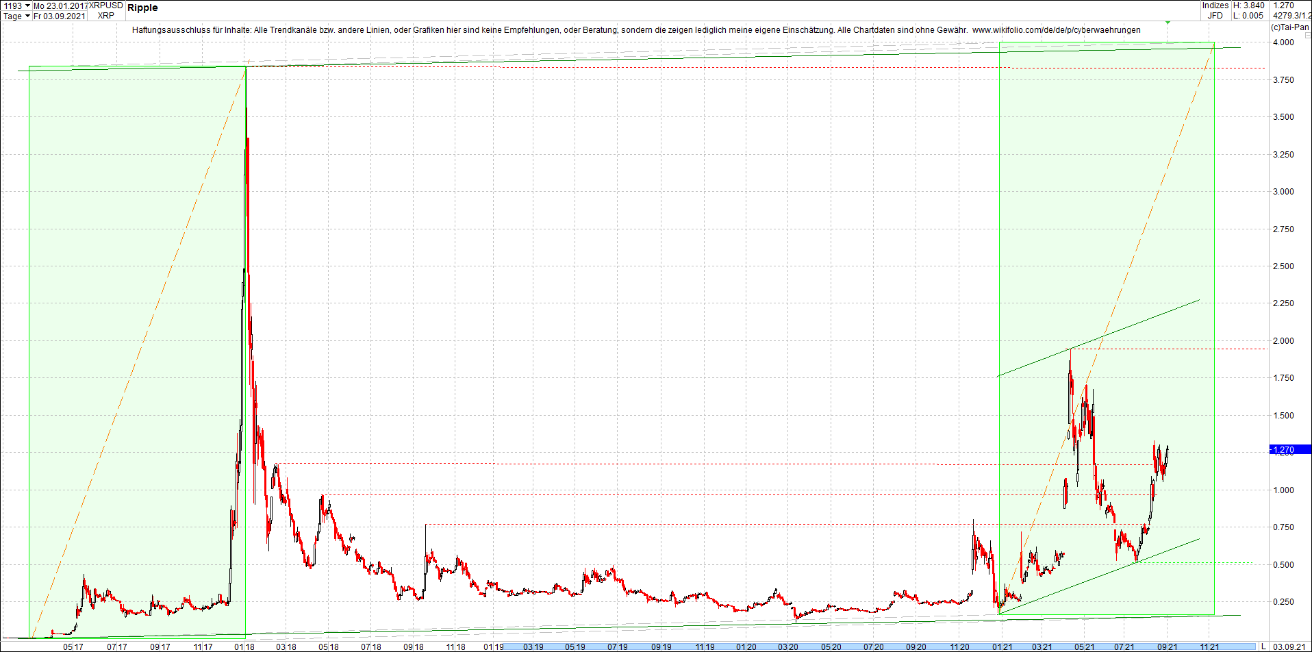 ripple_(xrp)_chart_heute_morgen.png