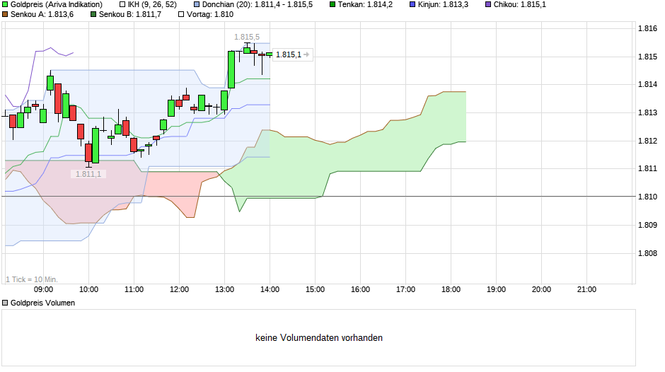 chart_intraday_goldpreis_(3).png