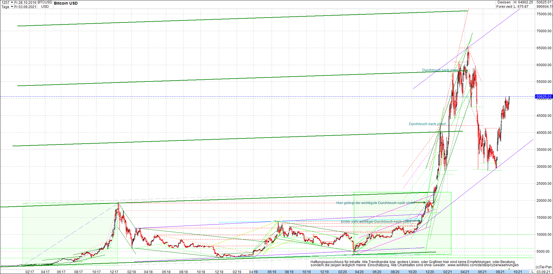 bitcoin_chart_heute_nachmittag.png