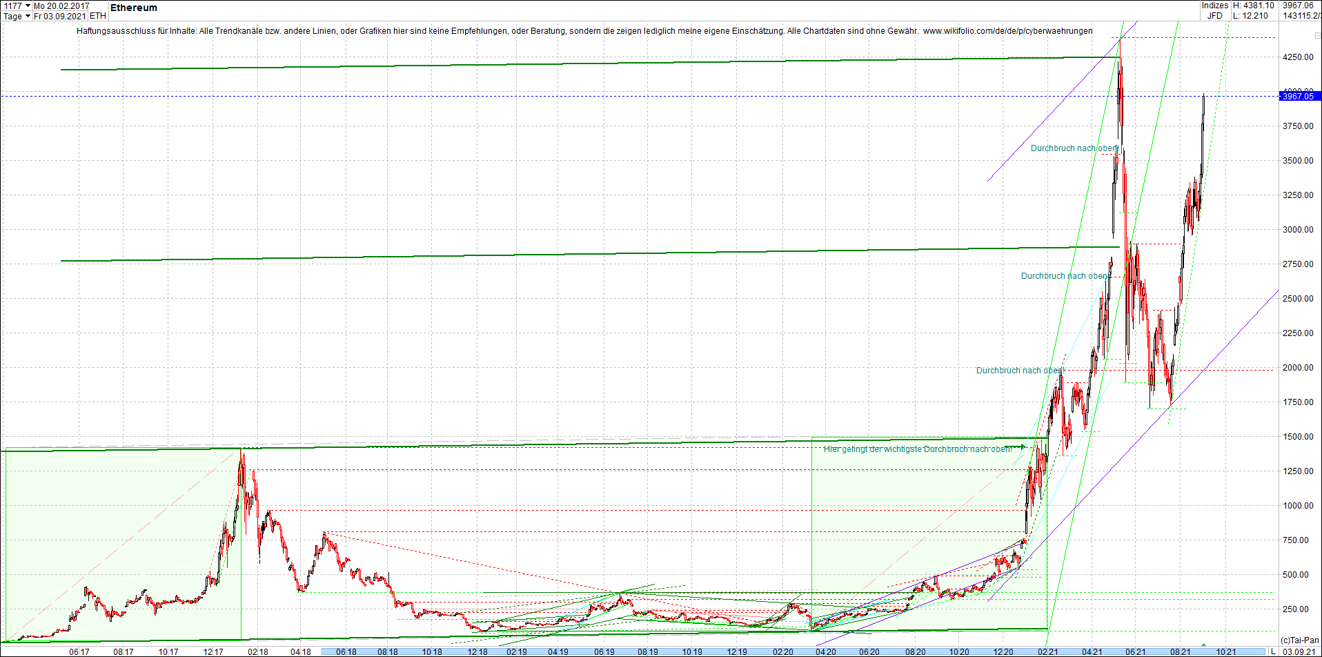 ethereum_chart_nachmittag.png