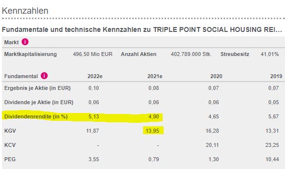 tpsh_kennzahlen03092021.jpg