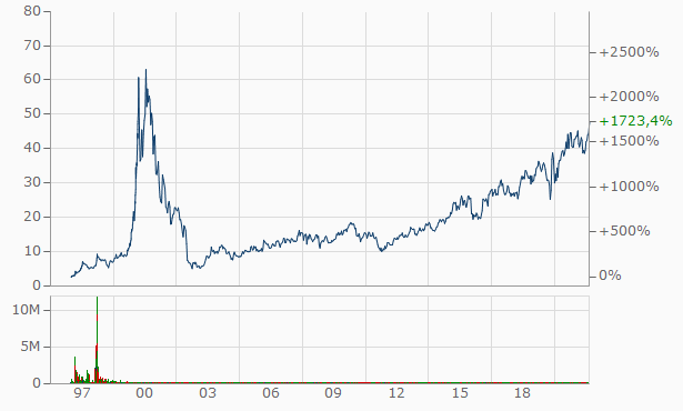 chart_qia.png