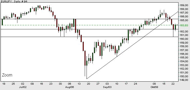 eur-jpy.jpg