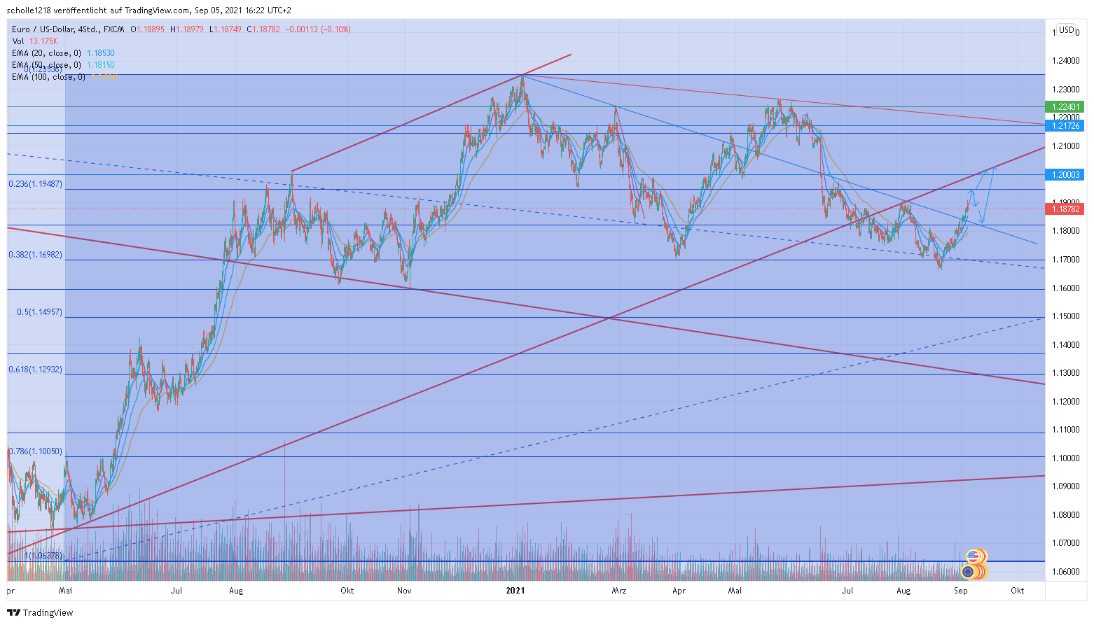 eurusd_2021-09-05_16-22-32.png