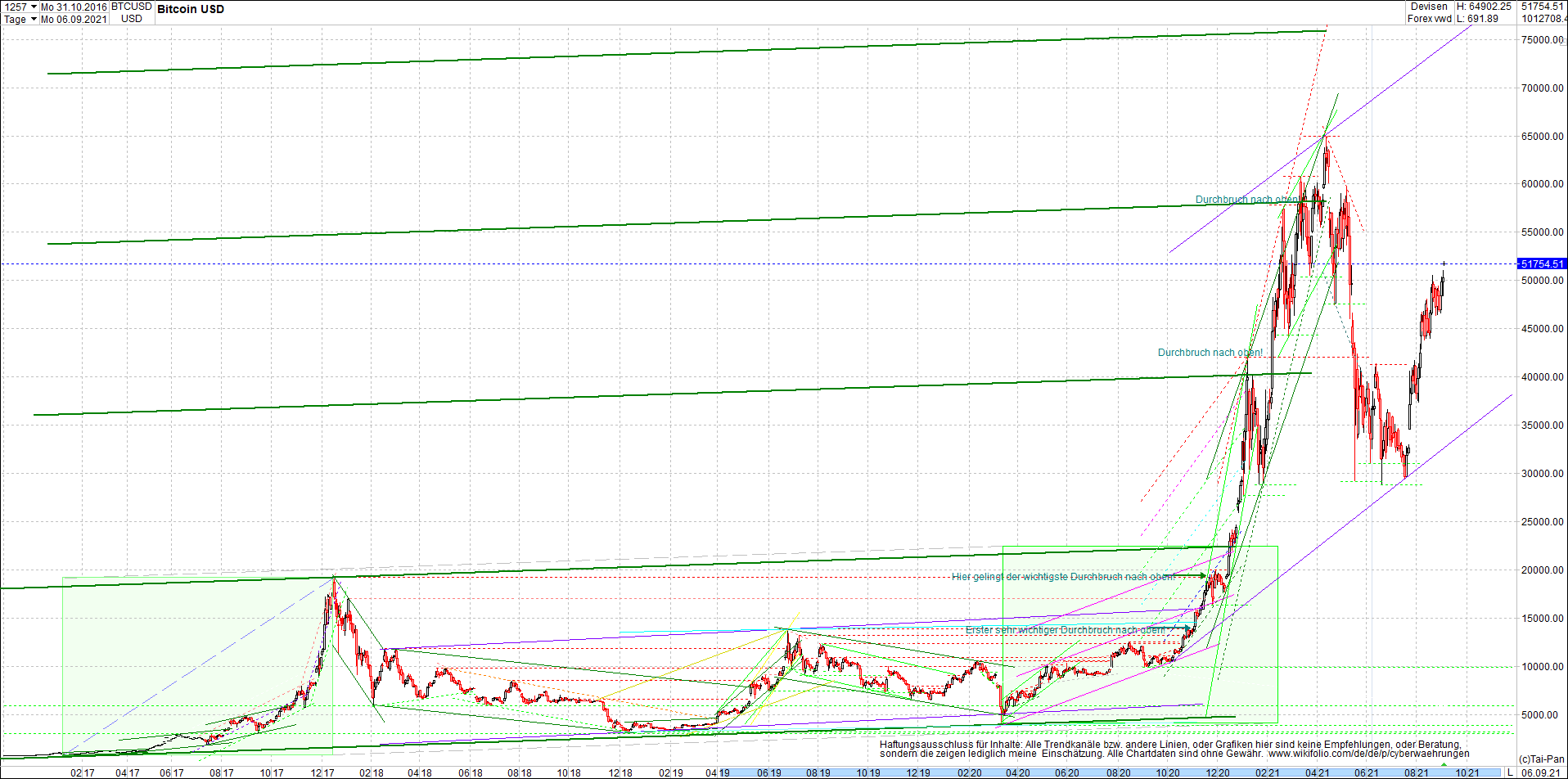 bitcoin_chart_heute_morgen_.png