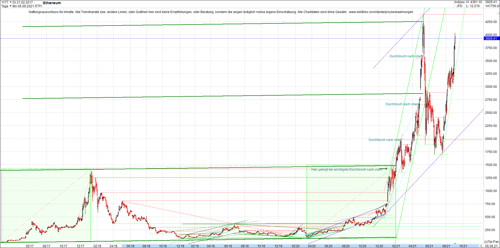 ethereum_chart__am_morgen.png