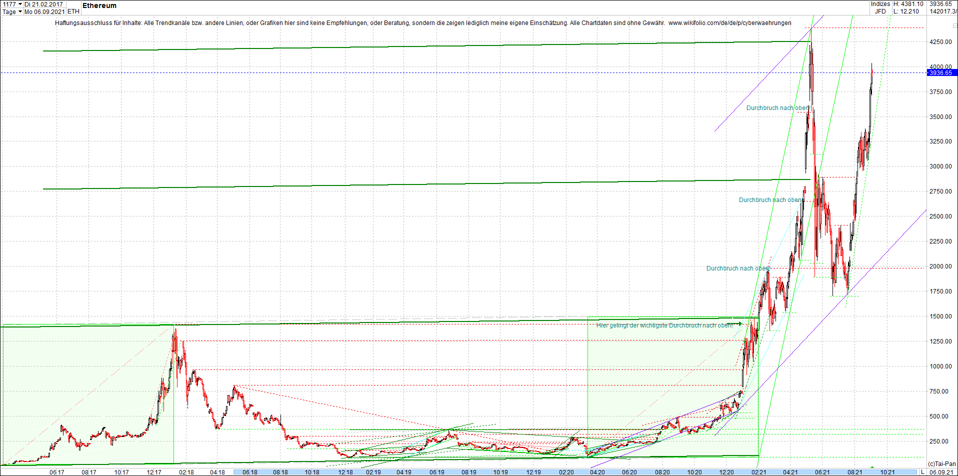 ethereum_chart__am_morgen.png