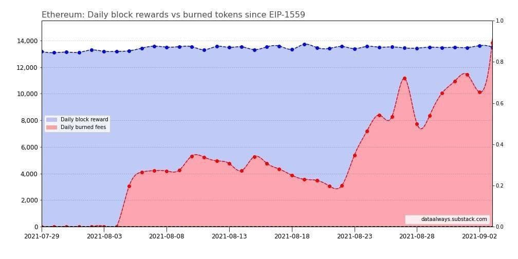 eth_burnrate_deflationn__r.jpg