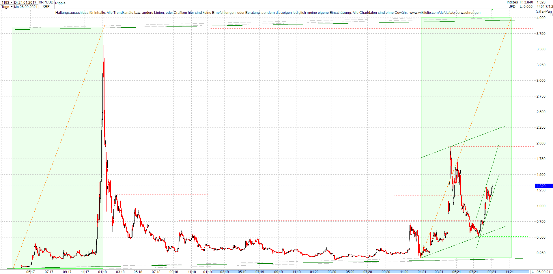 ripple_(xrp)_chart_heute_morgen.png