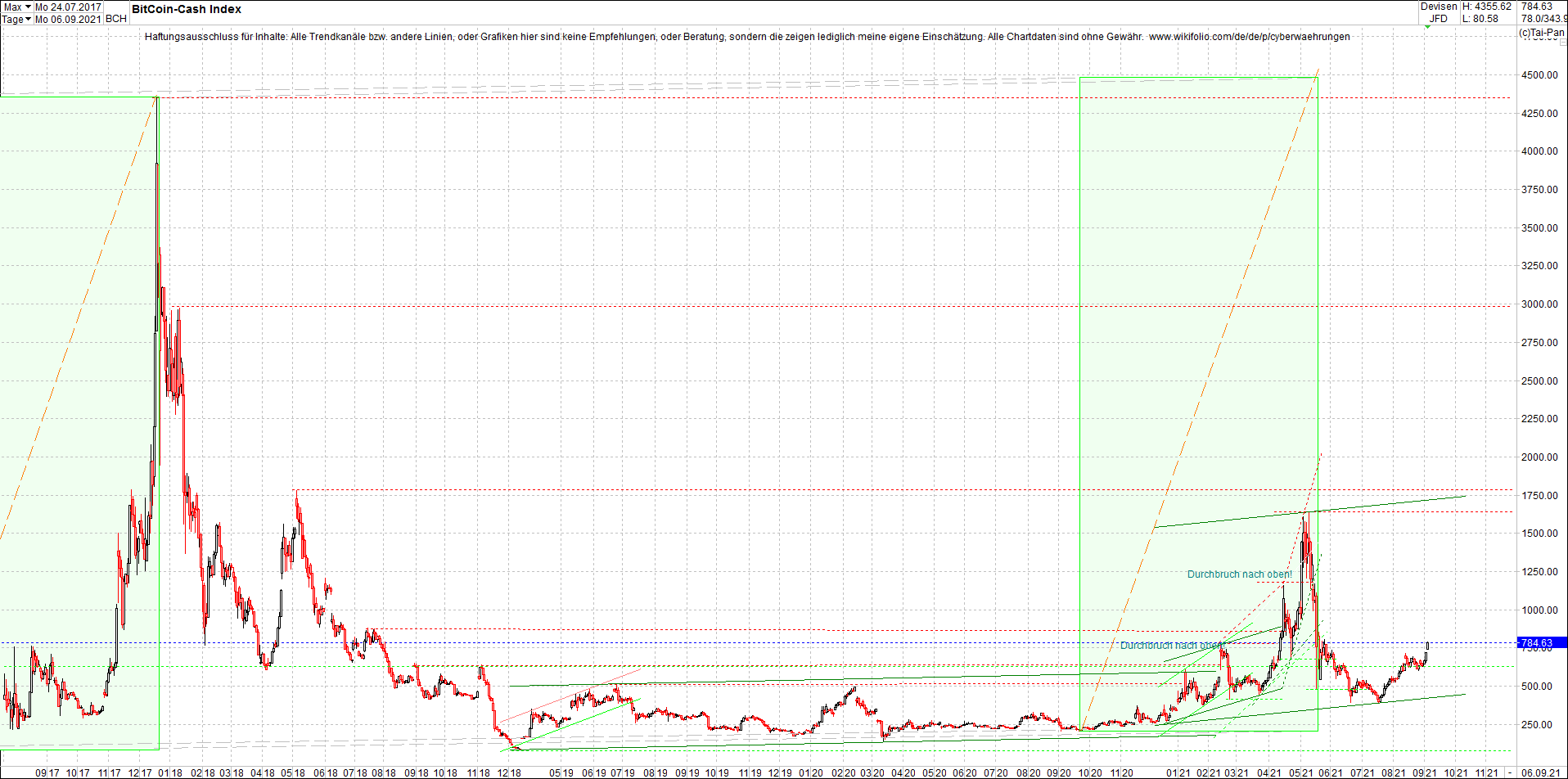 bitcoin_cash_(bch)_heute_morgen.png