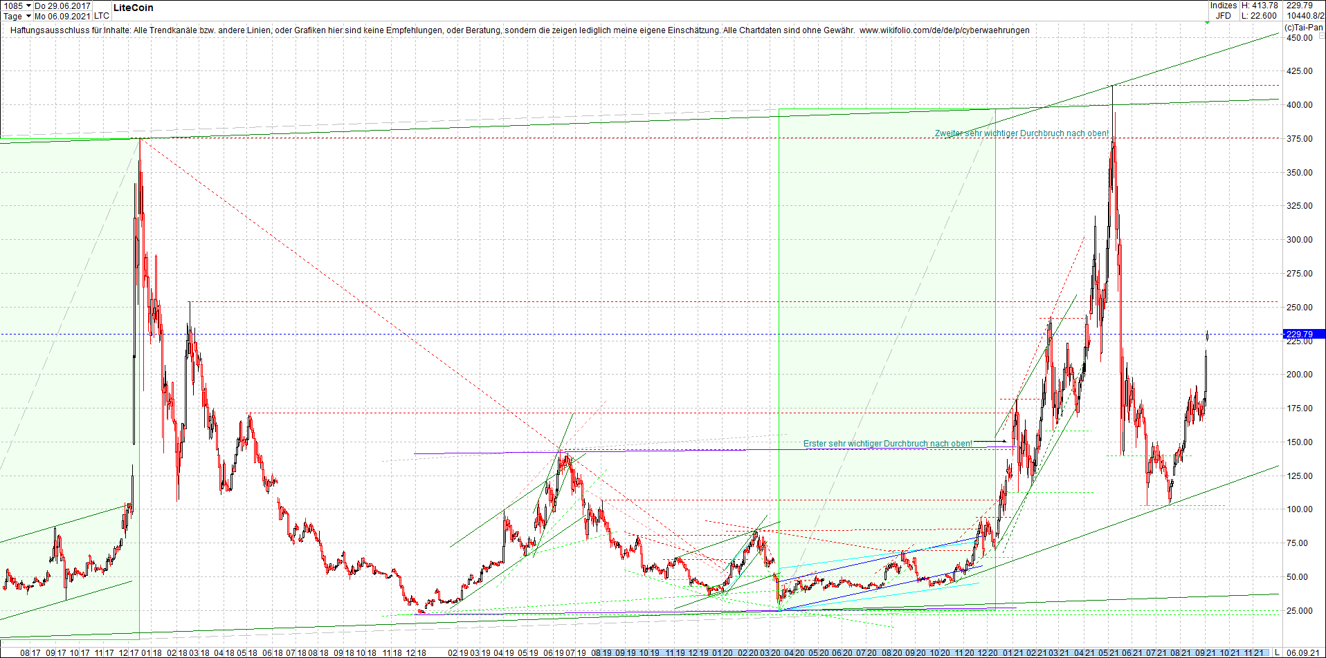 litecoin_(ltc)_chart_heute_morgen.png