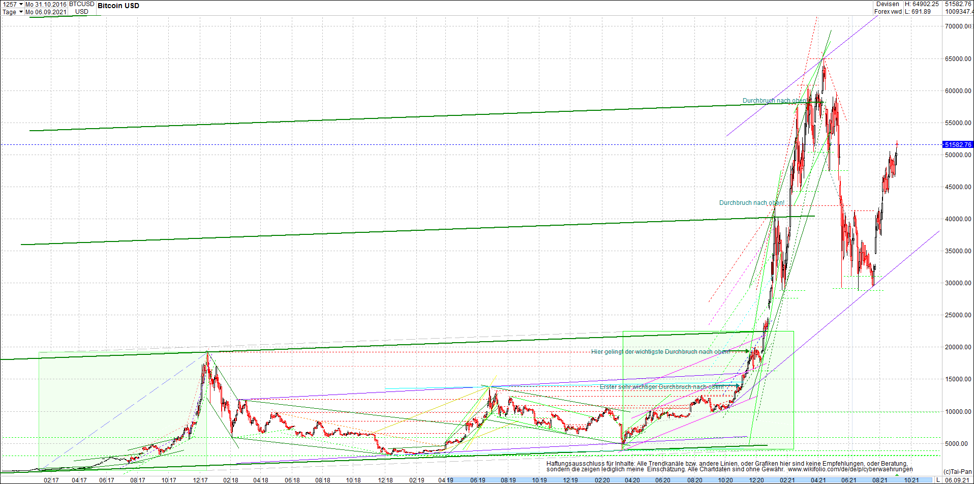 bitcoin_chart_heute_nachmittag.png