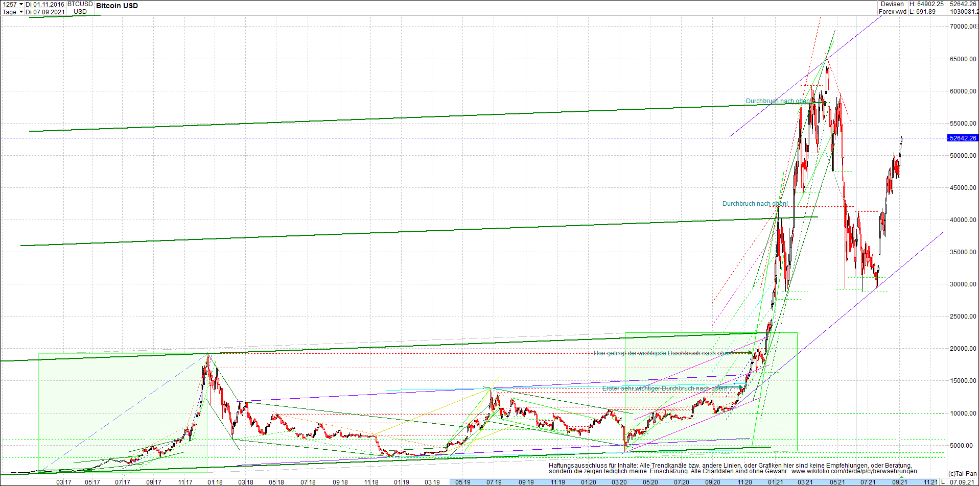 bitcoin_chart_heute_morgen_.png