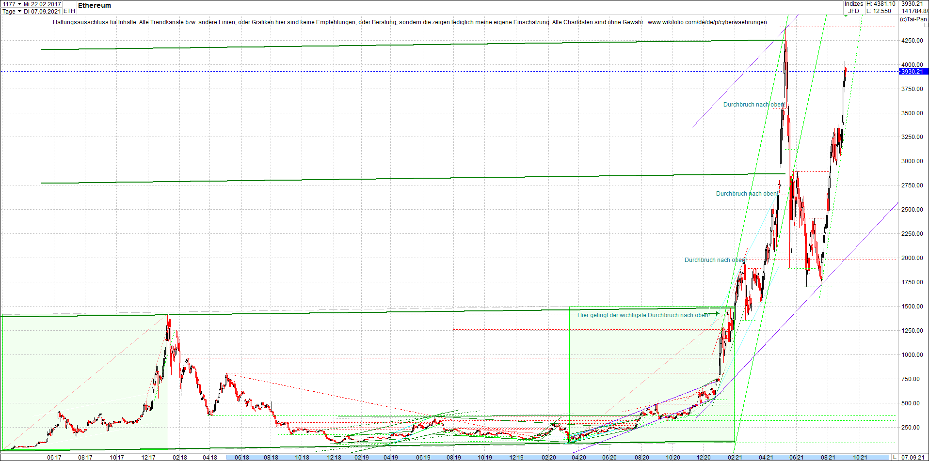 ethereum_chart__am_morgen.png