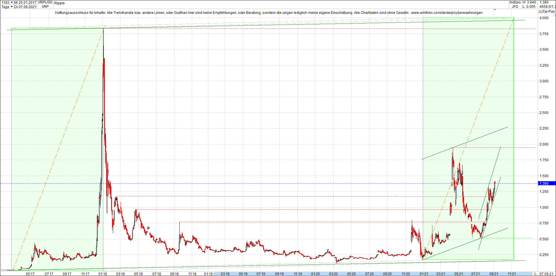 ripple_(xrp)_chart_heute_morgen.png