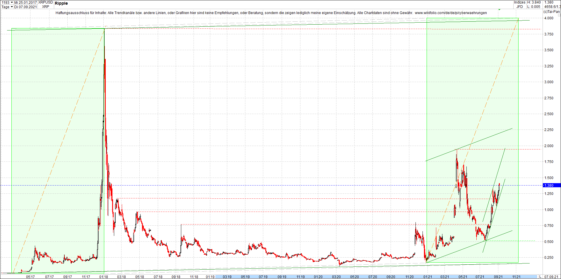 ripple_(xrp)_chart_heute_morgen.png