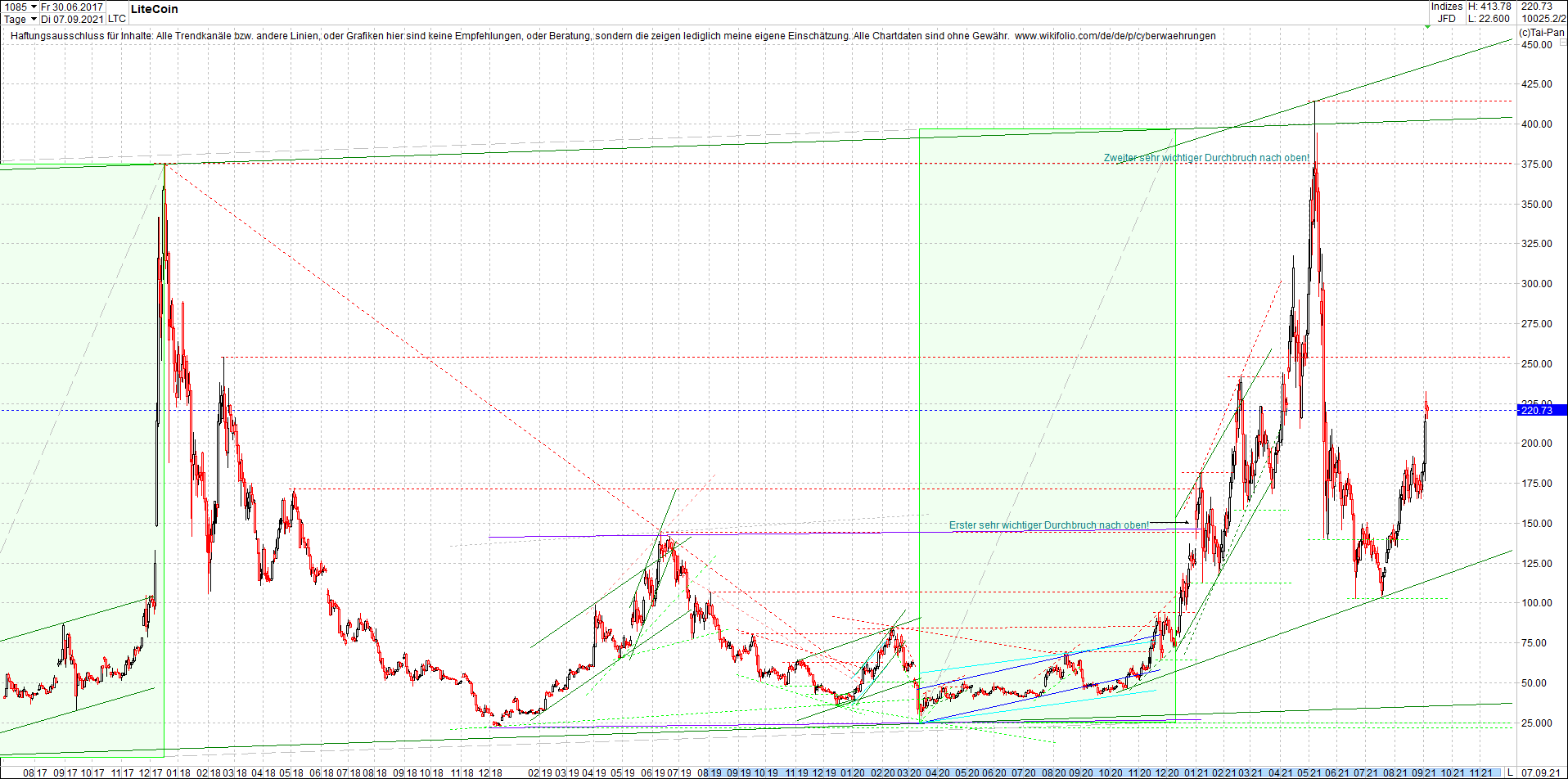 litecoin_(ltc)_chart_heute_morgen.png