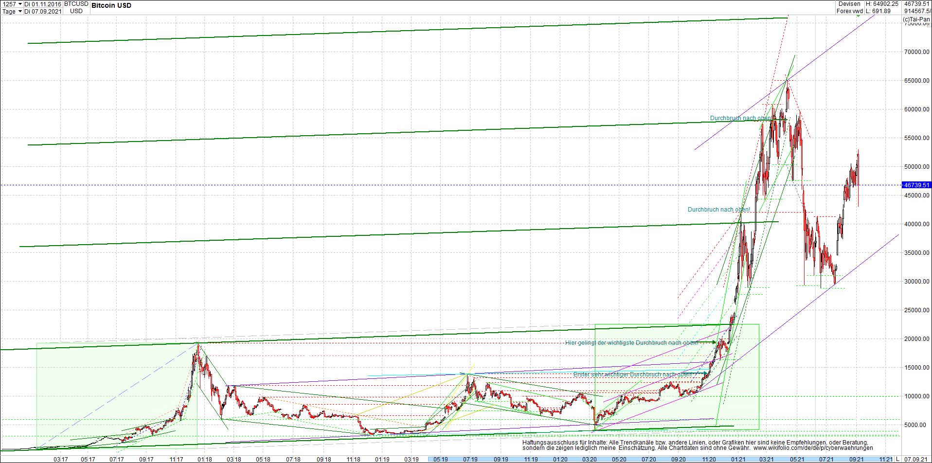 bitcoin_chart_heute_abend.png