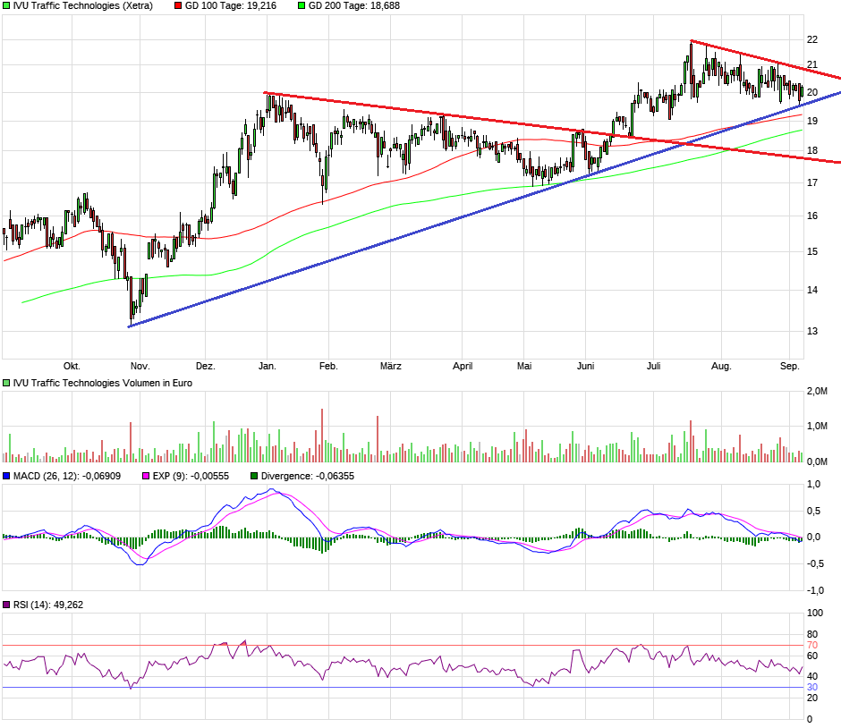 chart_year_ivutraffictechnologies3.png