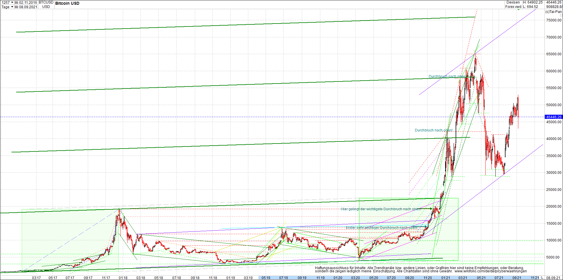 bitcoin_chart_heute_morgen_.png