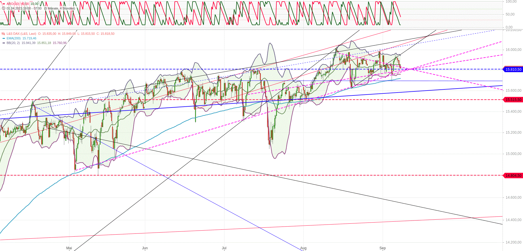 dax_h4_den_08.gif