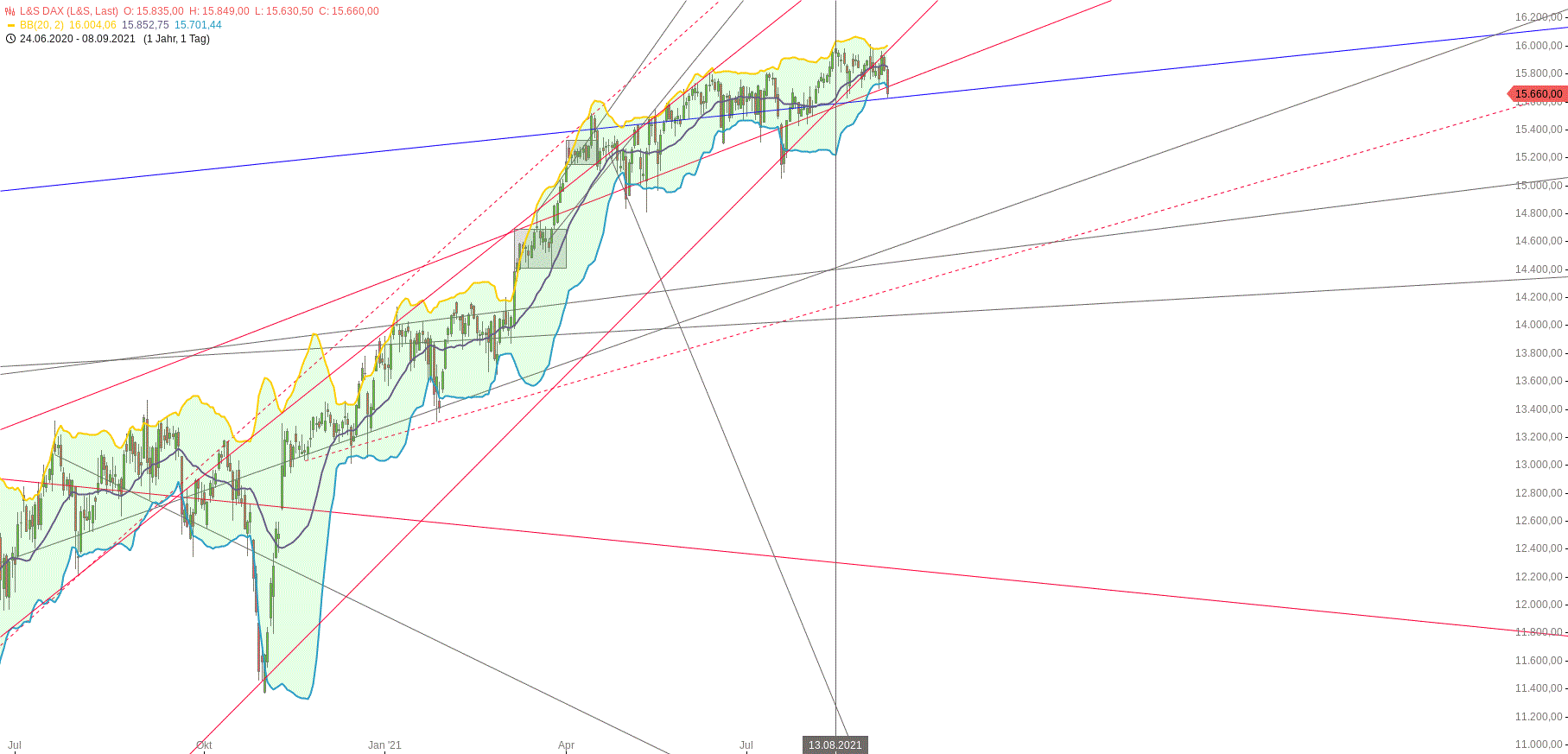 dax_den_09.gif