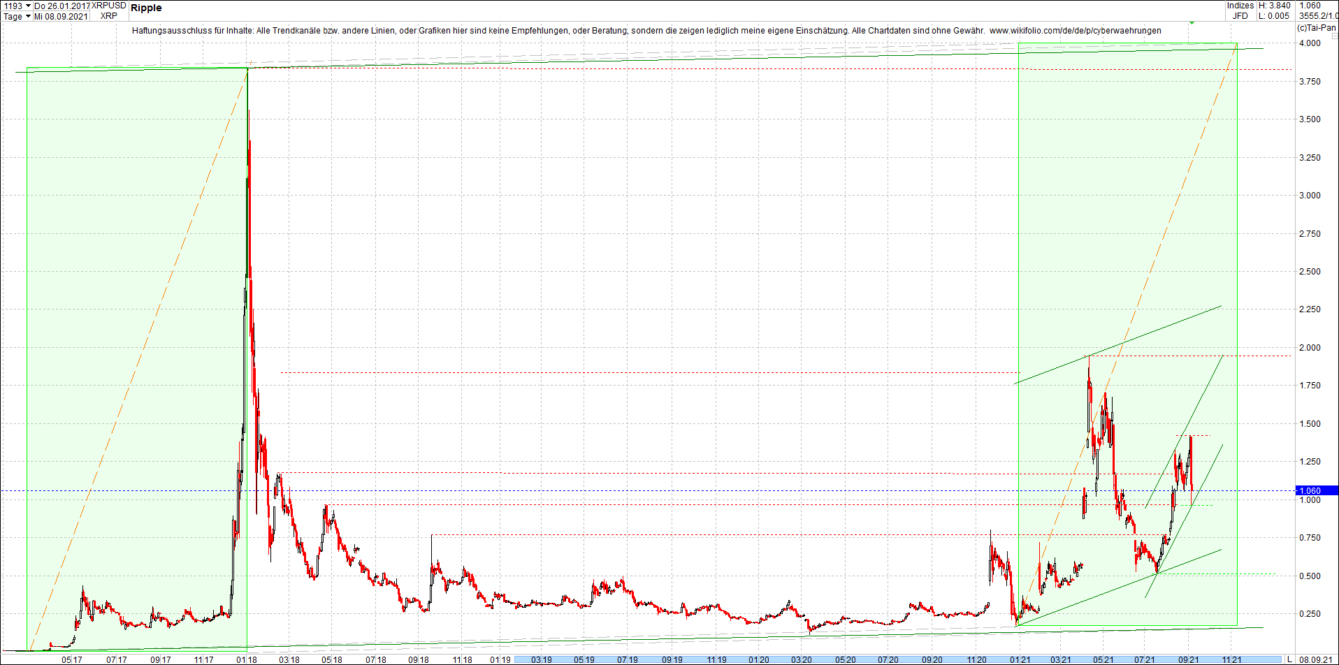 ripple_(xrp)_chart_heute_morgen.png