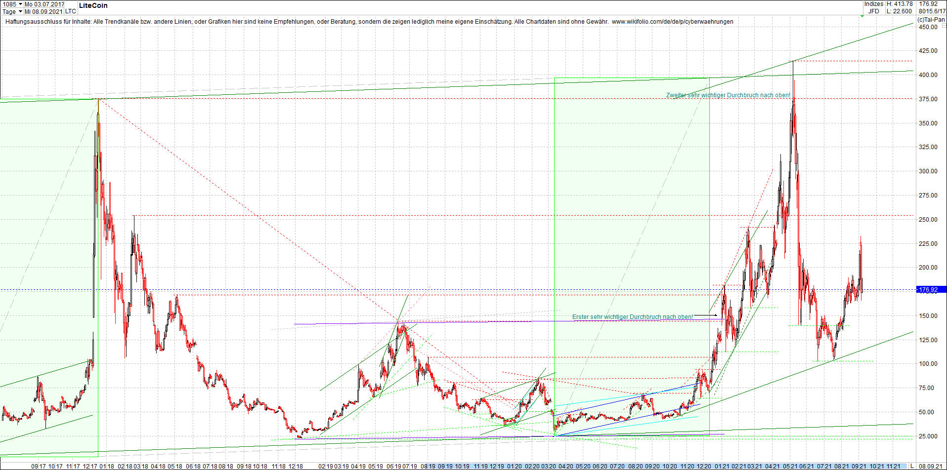 litecoin_(ltc)_chart_heute_morgen.png