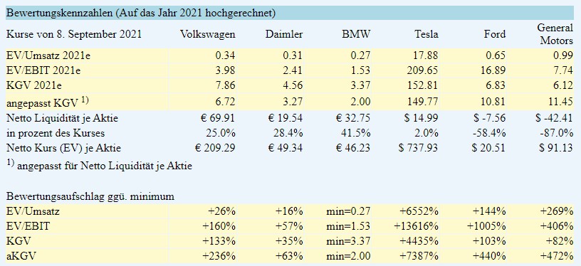 autowerte_2021-09-08.jpg