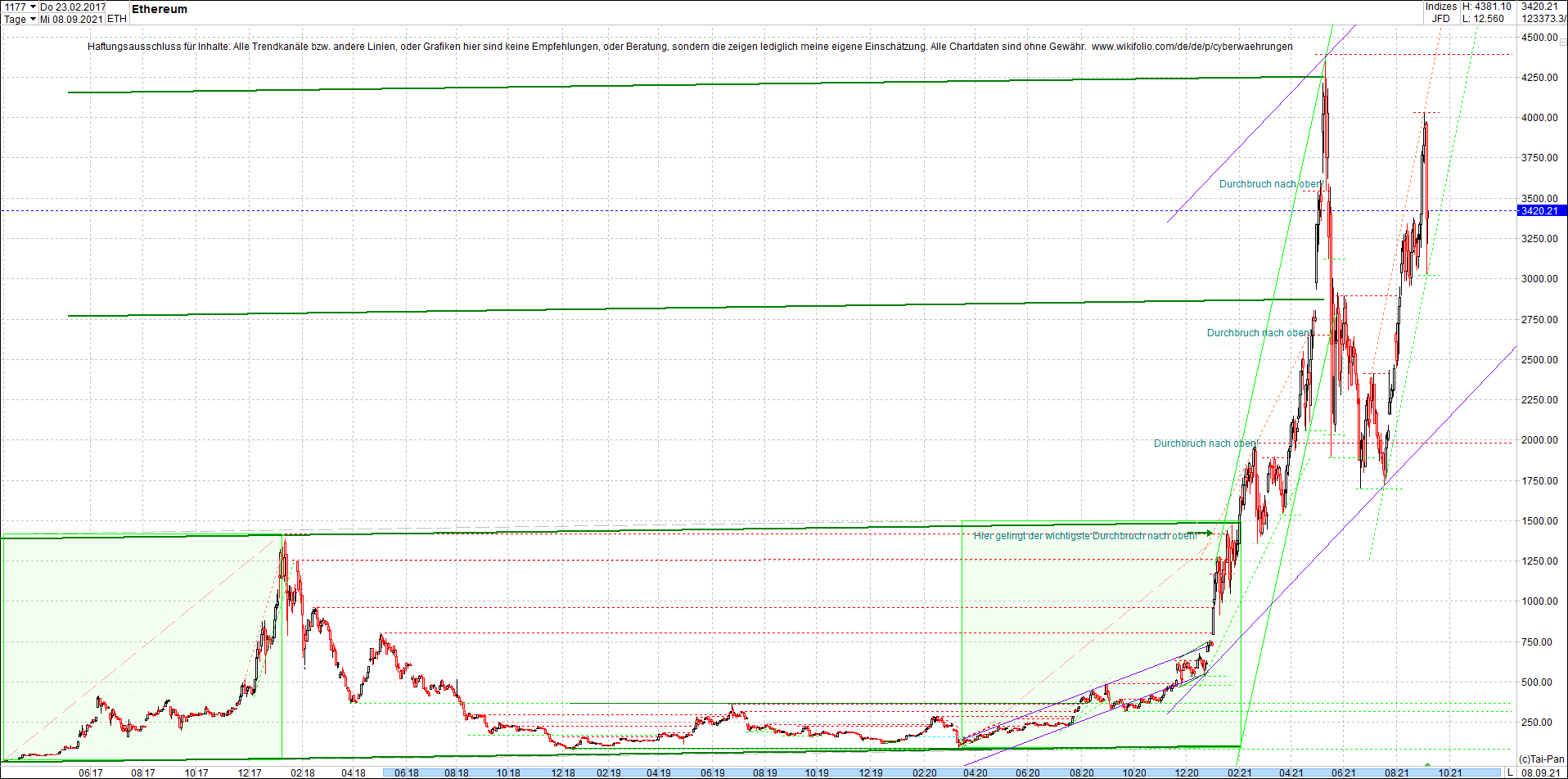 ethereum_chart_nachmittag.png