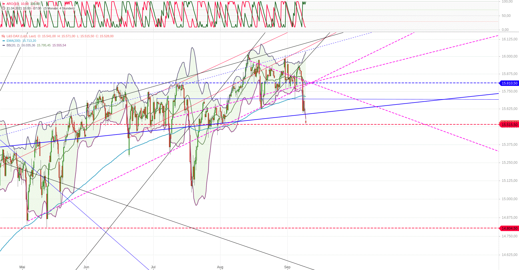 dax_h4_den_09.gif