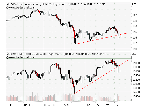 usdjpy-dow.png