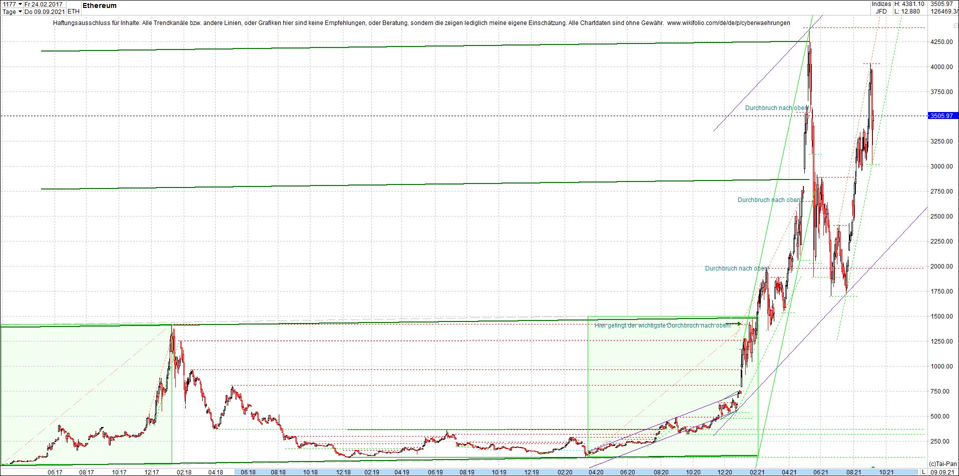 ethereum_chart_heute_abend.png