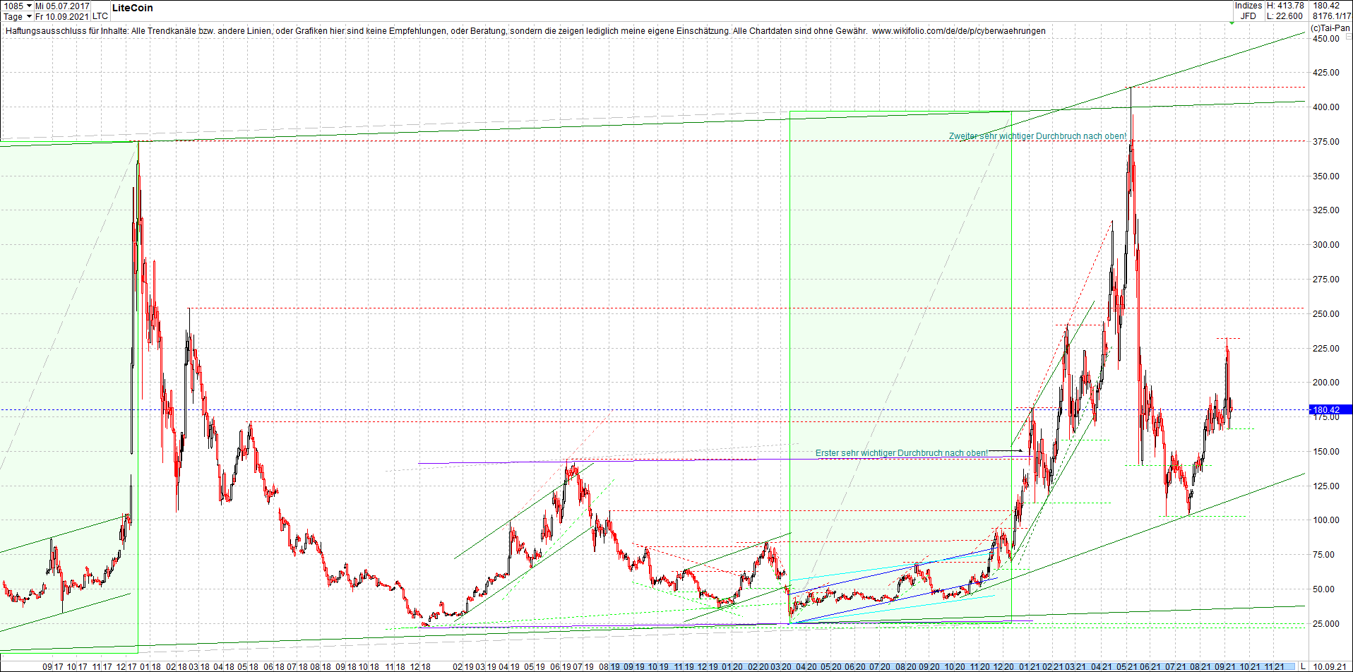 litecoin_(ltc)_chart_heute_morgen.png