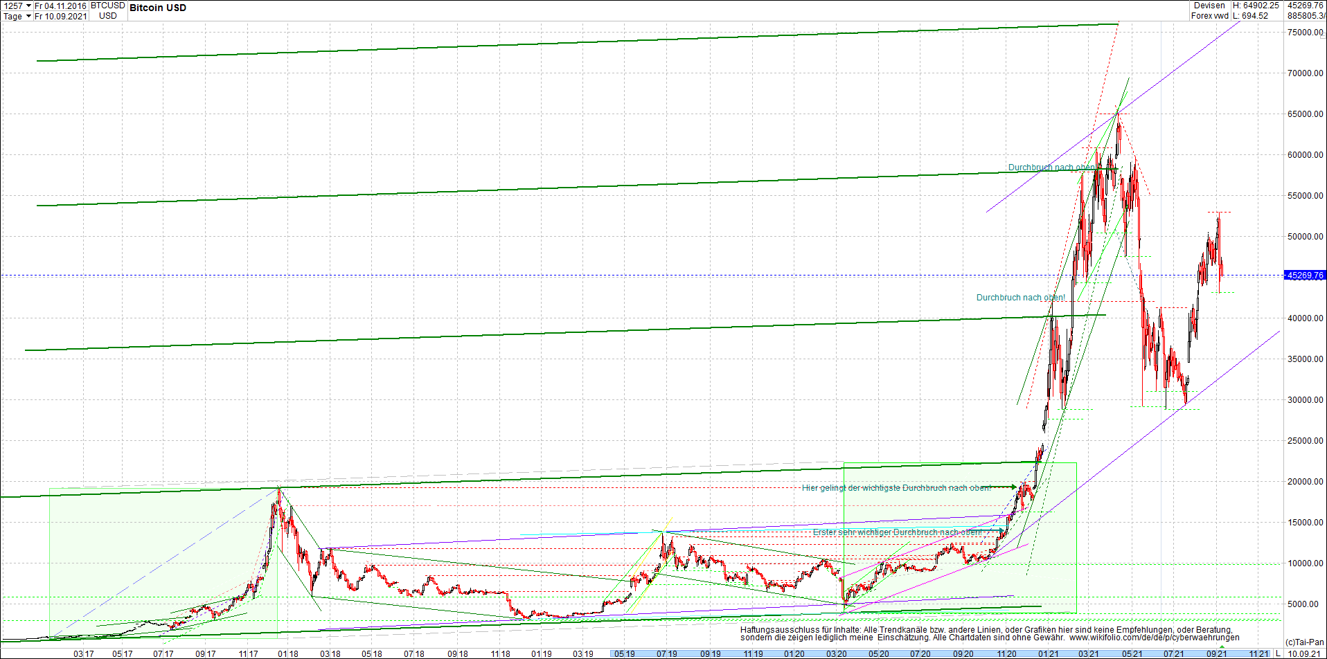 bitcoin_chart_heute_nachmittag.png